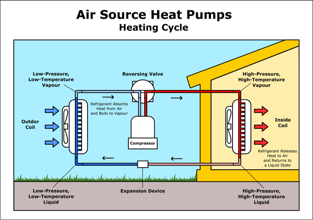 Air Source Heat Pump Company Cardiff